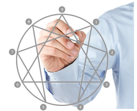 Using Enneagram Profile For Management