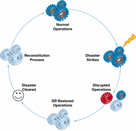 Analyzing Disaster Situations at Tech