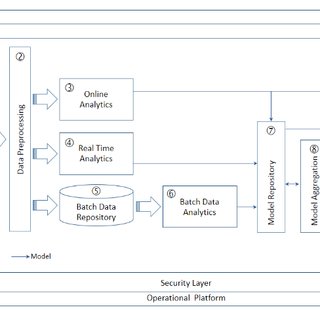Advanced Analytics Resource Proposal