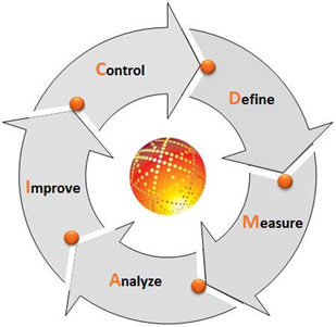 Six Sigma Project Charter