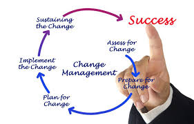 change management models